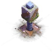 Level