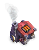 Level