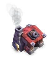 Level