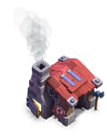 Level