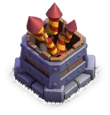 Level