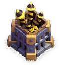 Level