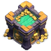 Level