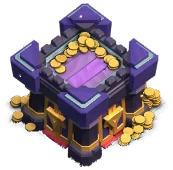 Level