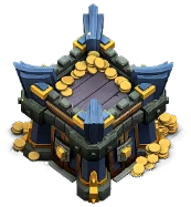 Level