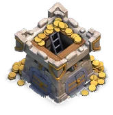 Level