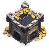 Level