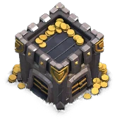 Level