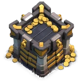 Level