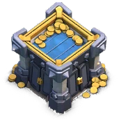 Level