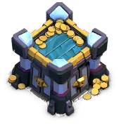 Level