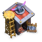 Level