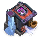 Level