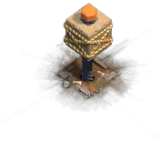 Level