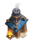 Level