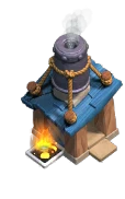 Level