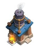 Level