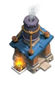 Level