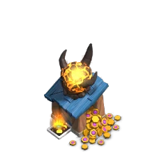 Level