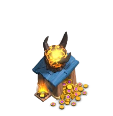 Level