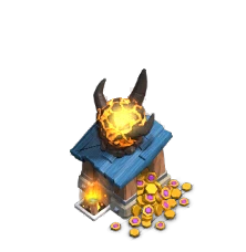 Level