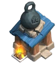 Level