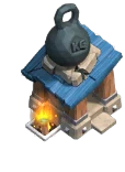Level