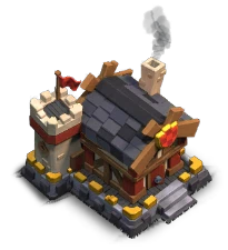 Level