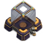 Level