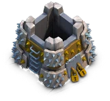 Level