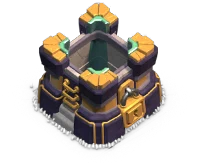 Level