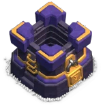 Level