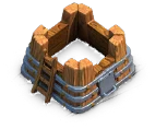 Level