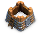 Level