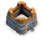 Level