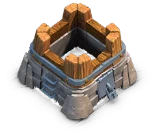 Level