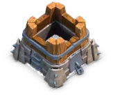 Level