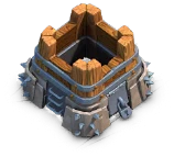 Level