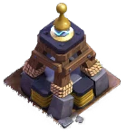 Level