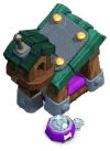 Level