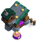 Level