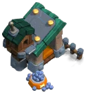 Level
