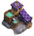 Level