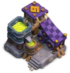 Level
