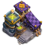 Level