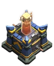 Level