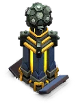 Level