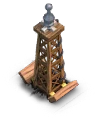 Level