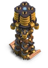 Level