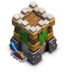 Level